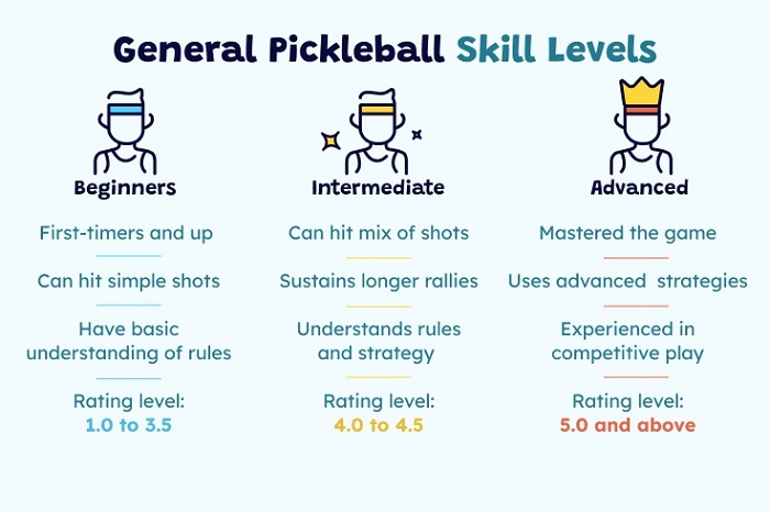 Identifying Pickleball Skill Levels & Pickleball Ratings