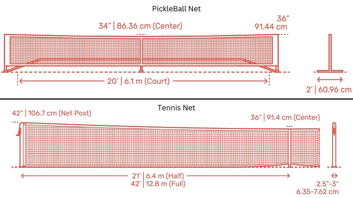 PickleBall Net Vs Tennis Net