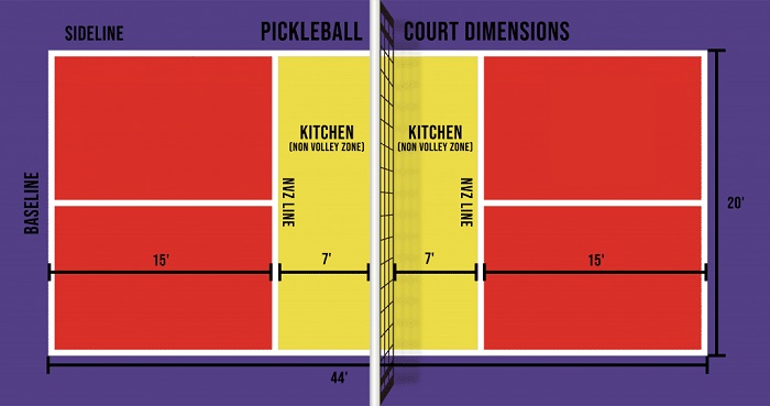 Space you need for pickleball