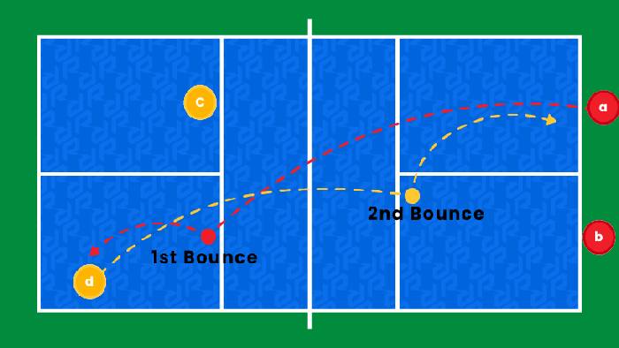 Double Bounce Rule in Pickleball