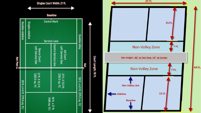 Tennis Court Vs Pickleball Court Dimensions And Size